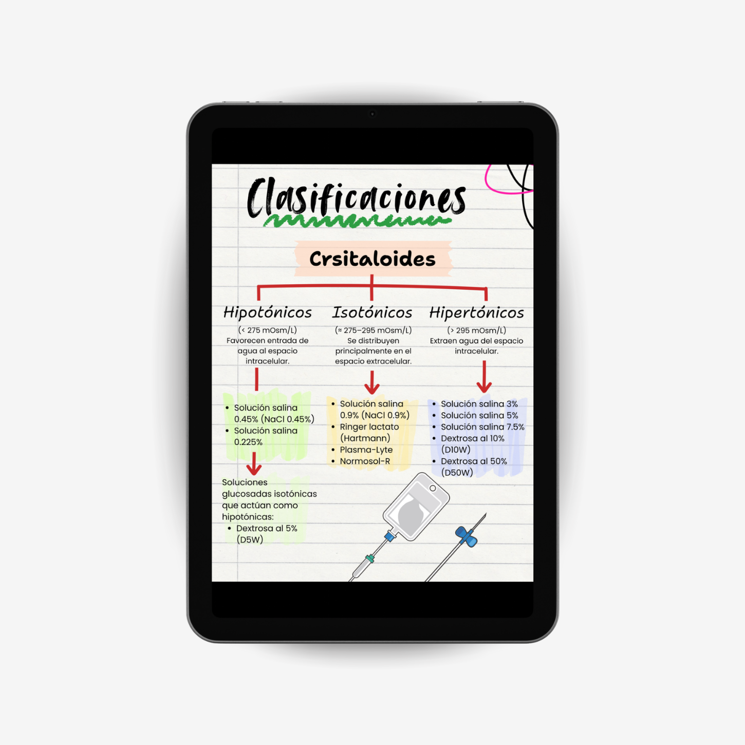 Soluciones parenterales